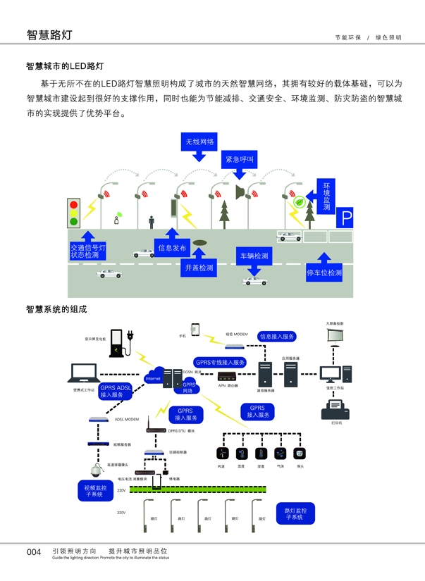 �ǻ�����ϵ��